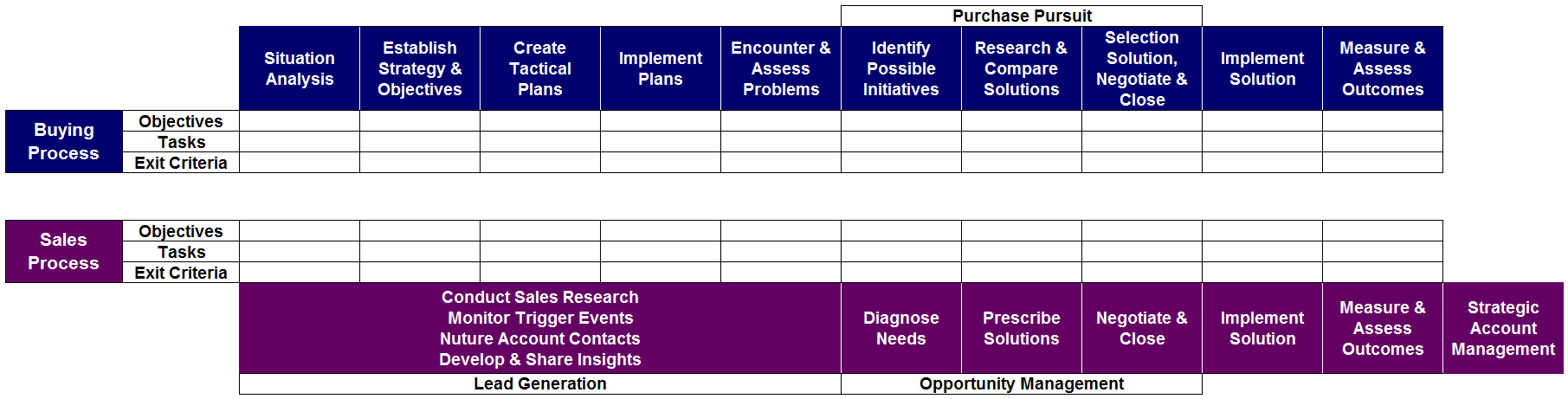 Buying-Process-Exit-Criteria-Map - MikeKunkle.com