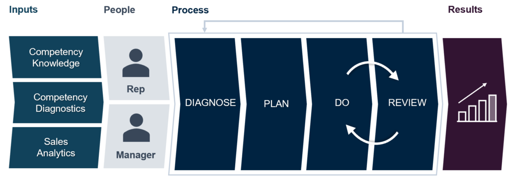 what-is-sales-enablement-funnelflare-sales-engagement-software