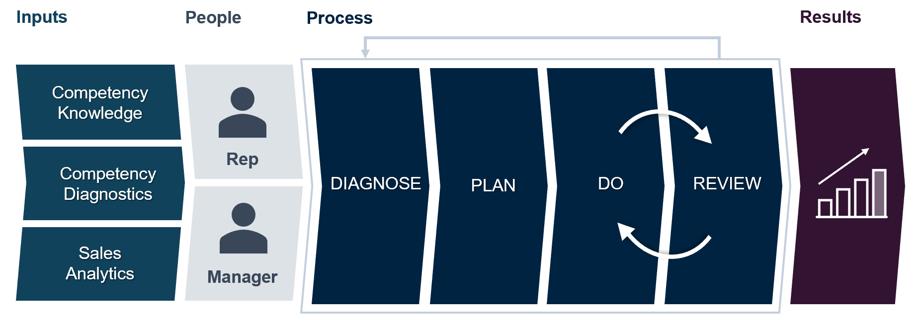 Sales Competency Model