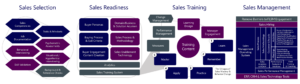 The Four Sales Systems