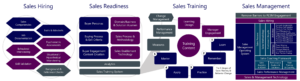 The Four Sales Systems