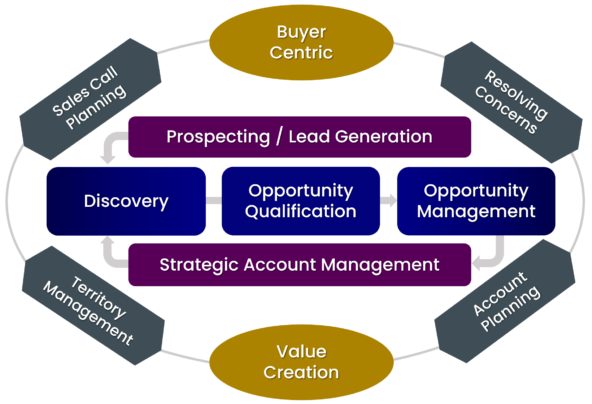 sales-force-effectiveness-badger-maps