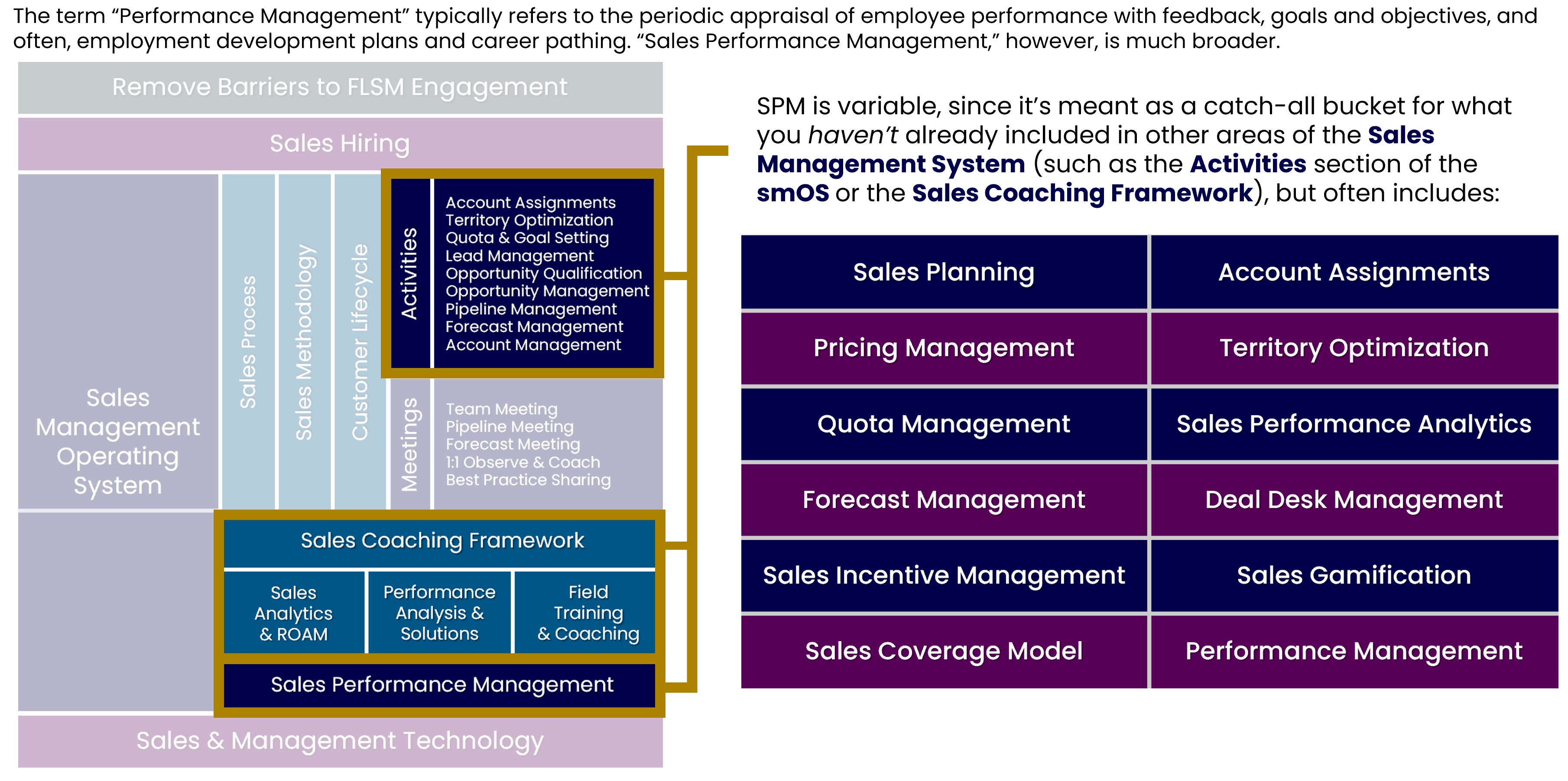 Rethinking Sales Enablement for the Future