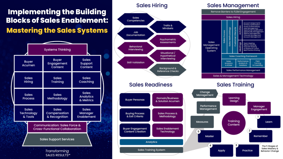 Implementing the Building Blocks of Sales Enablement - Mastering the Sales Systems